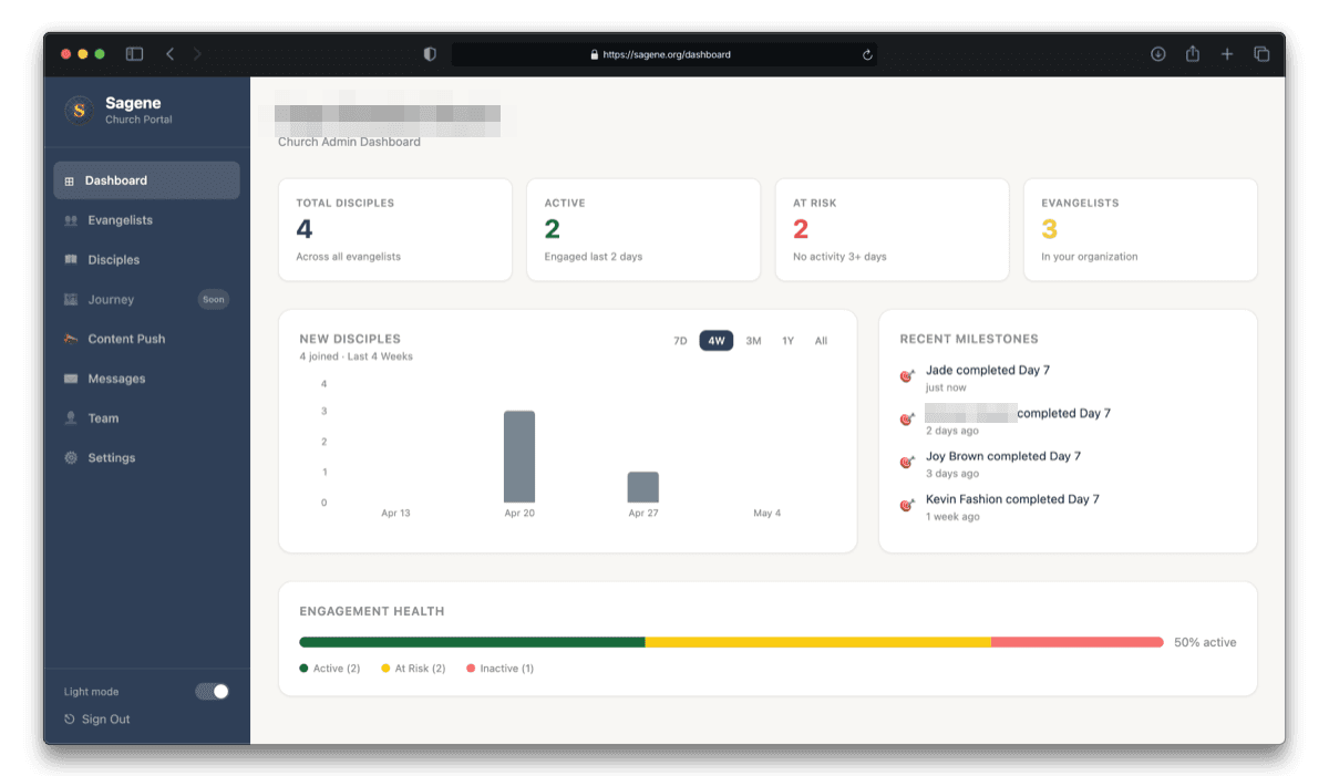 Sagene admin dashboard showing disciple activity and engagement health